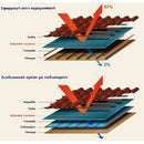 Θερμοανακλαστική Μόνωση Αλουμινίου REFLECTIX